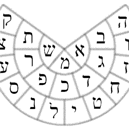 Yetzirah_wheel_bw